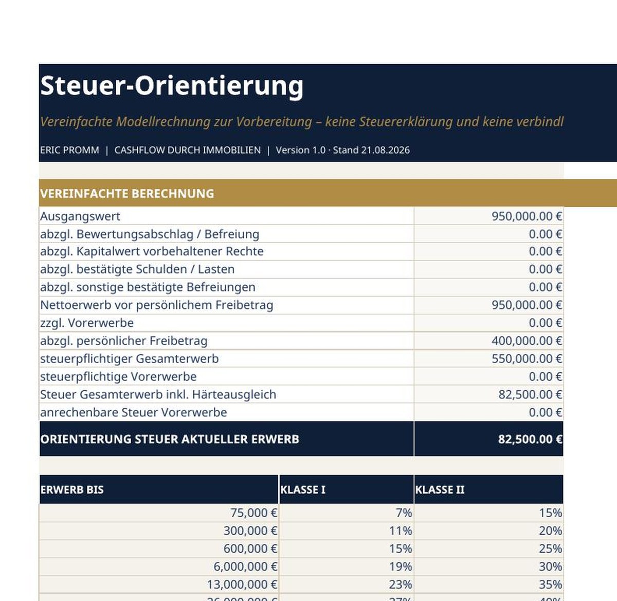 Tab „Steuer-Orientierung“: Freibetrag, Vorerwerbe, Größenordnung