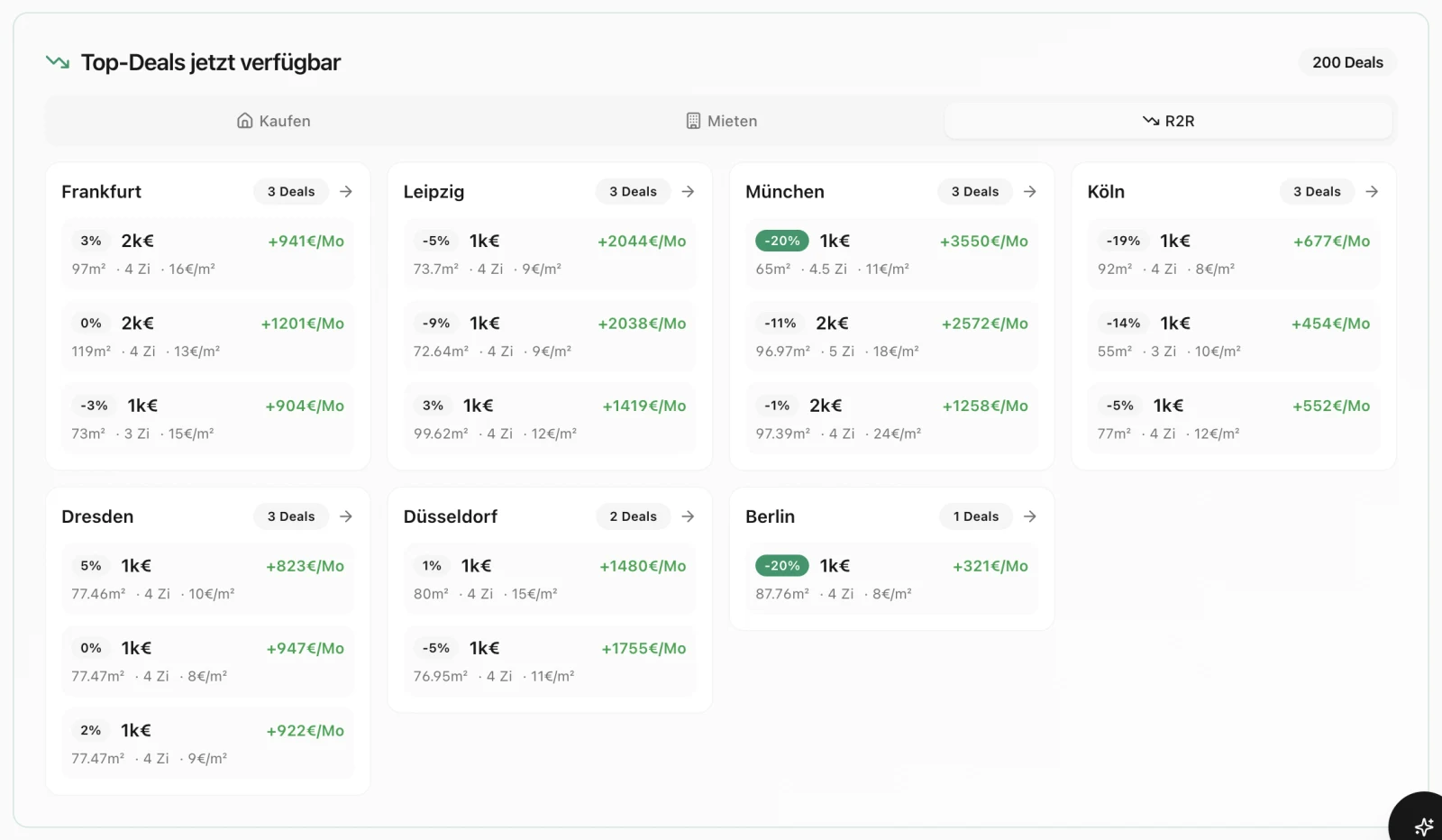 KI Top-Deals Dashboard mit vorgefilterten R2R-Objekten